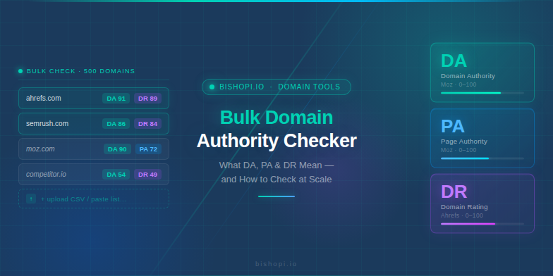 Bulk Domain Authority Checker: What DA, PA & DR Mean — and How to Check ...