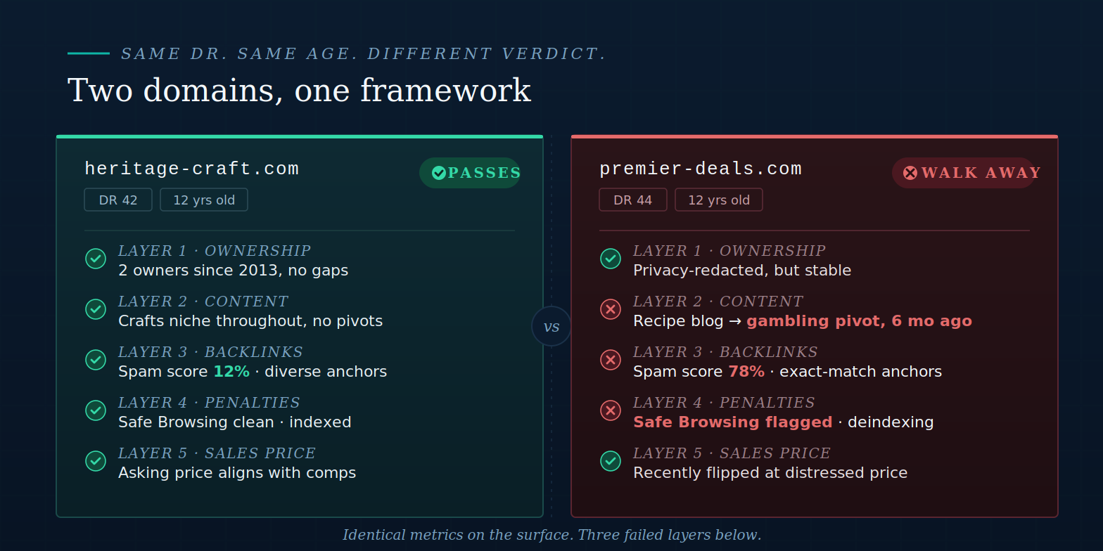 Domain layer framemark