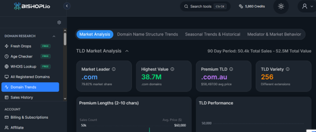Best domain name research tool
