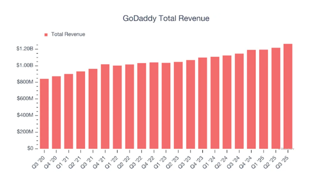 data in domain trading