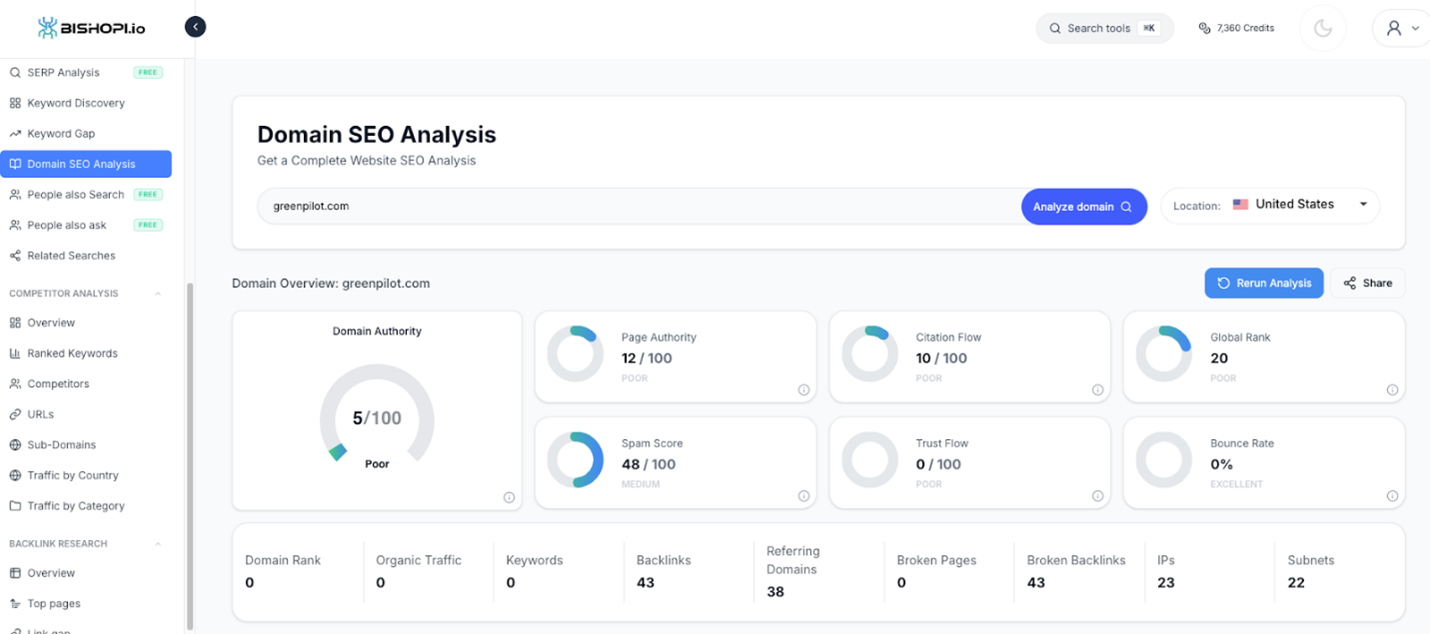SEO in domain valuation