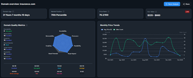 domain overview check