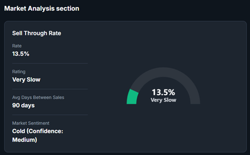 Domain market analysis