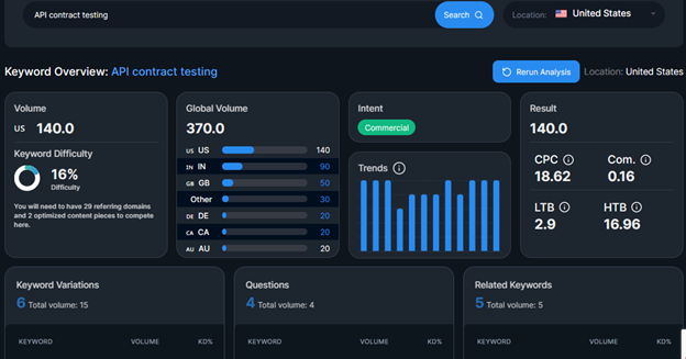 Affordable keyword research tool