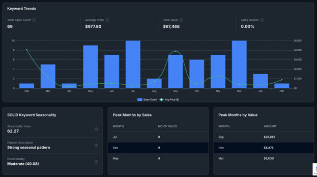 Real-time SERP competitiveness analysis