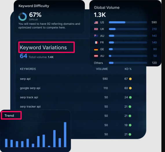 Keyword signal from API