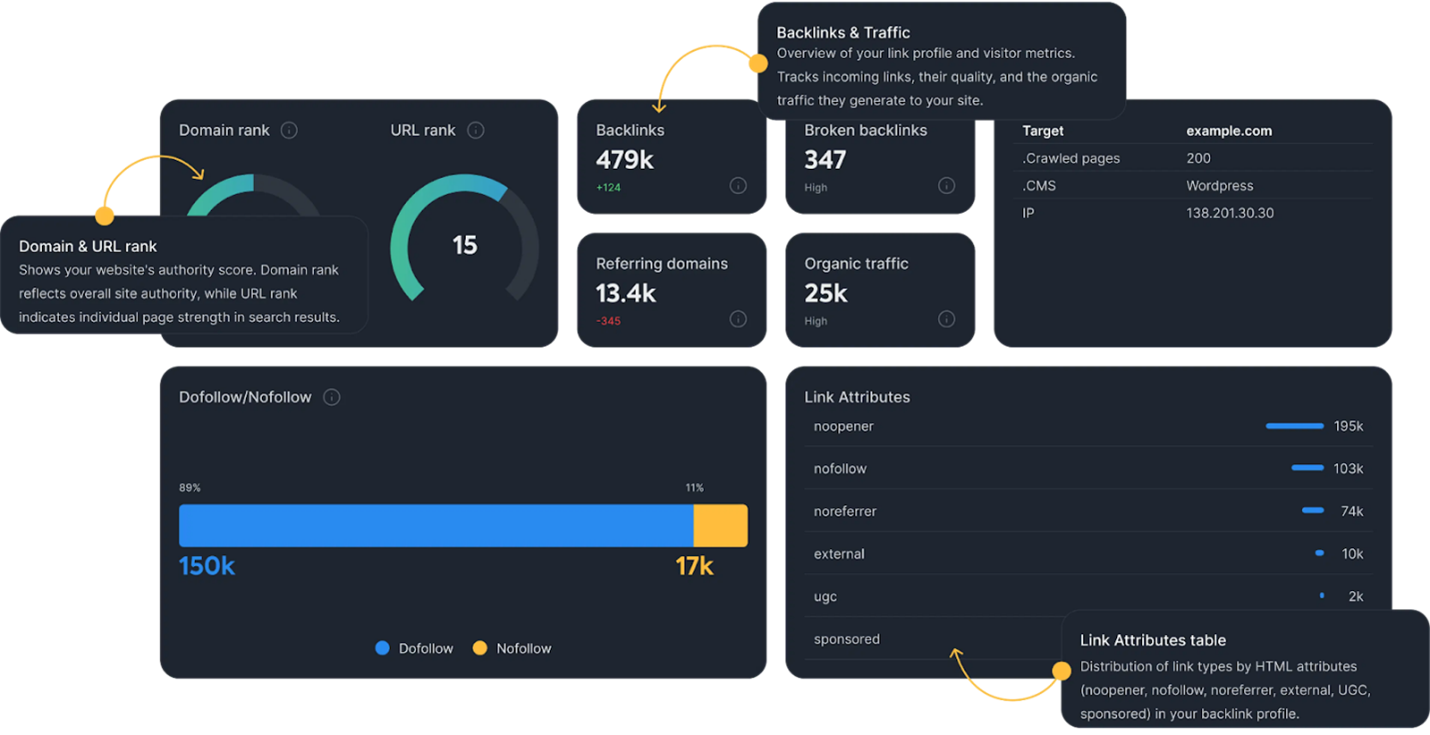 Link and authority signal from an SEO API