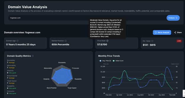 Domain value analysis