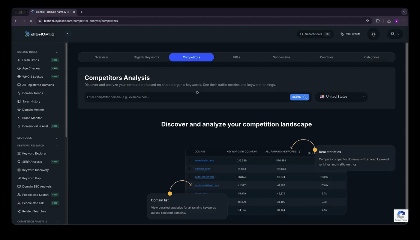 Competitor analysis tools