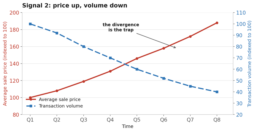 TLD pickup curve