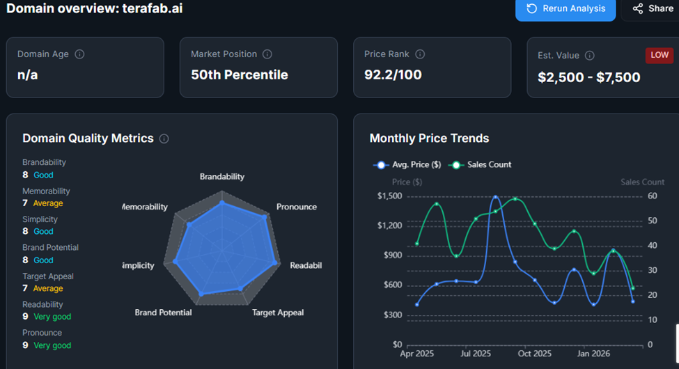 Domain valuation tool