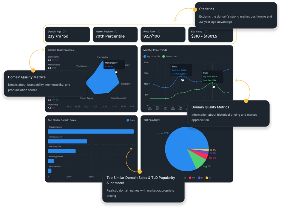 Bishopi domain sales history