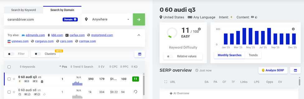 Semrush alternatives