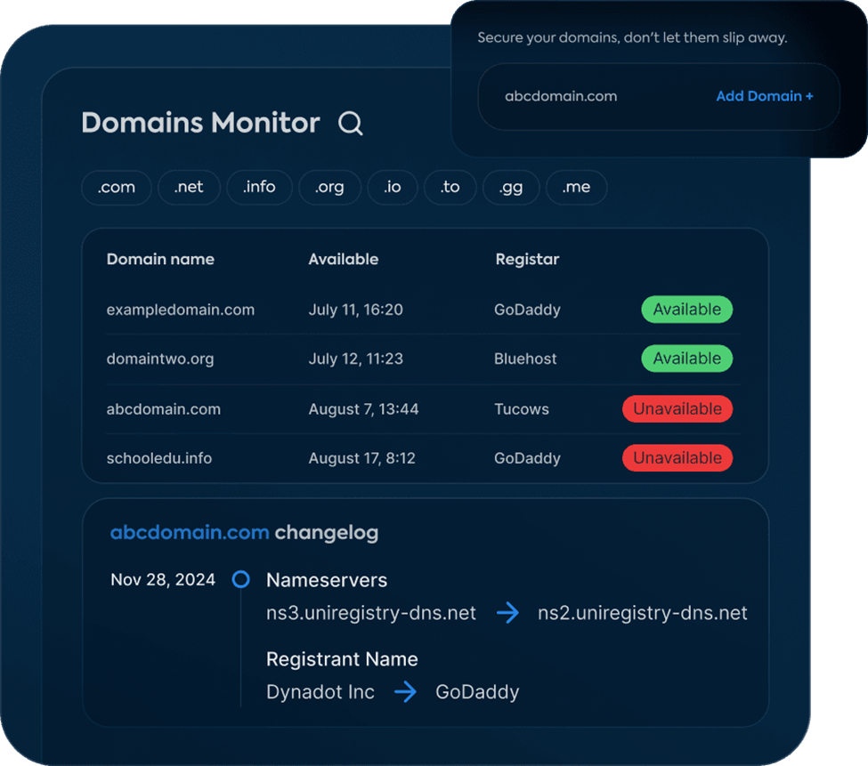 Domain monitoring