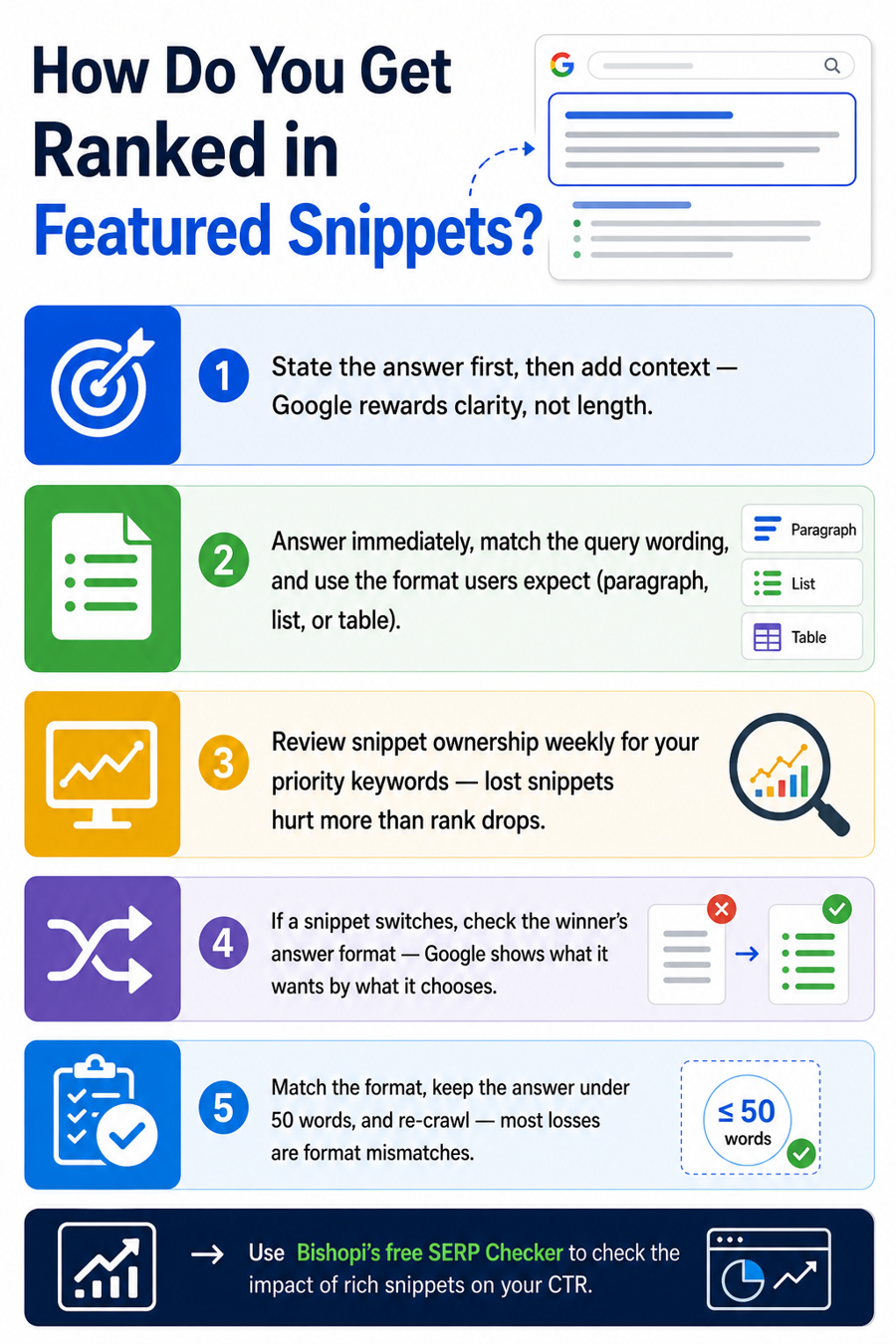 How to get ranked in a featured snippet
