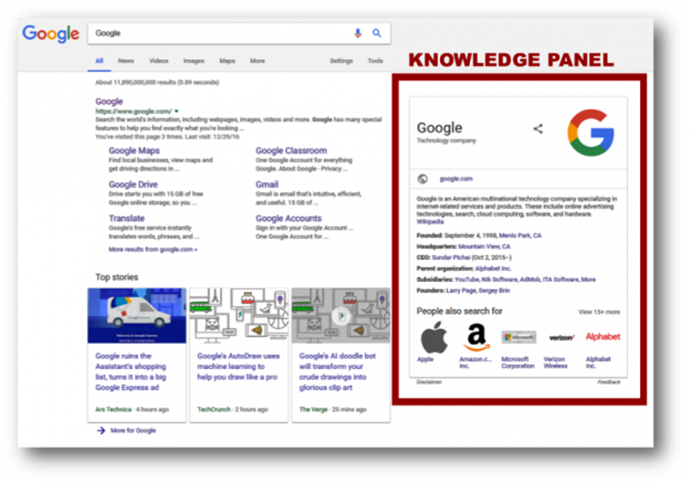 Google results
