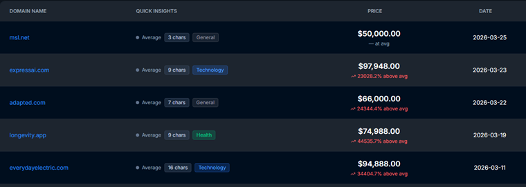 Biggest domain sales