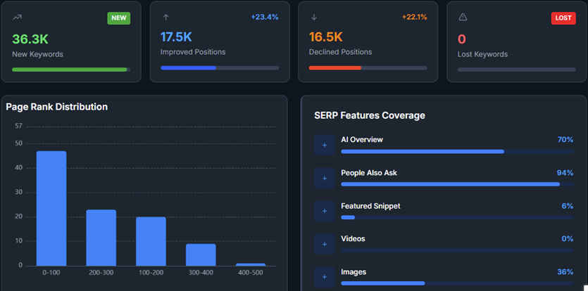 A screenshot of engagement signals from a traffic analysis API