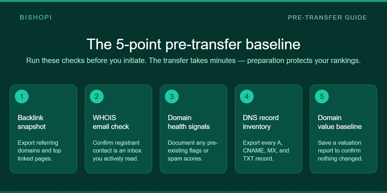 Domain transfer snapshot