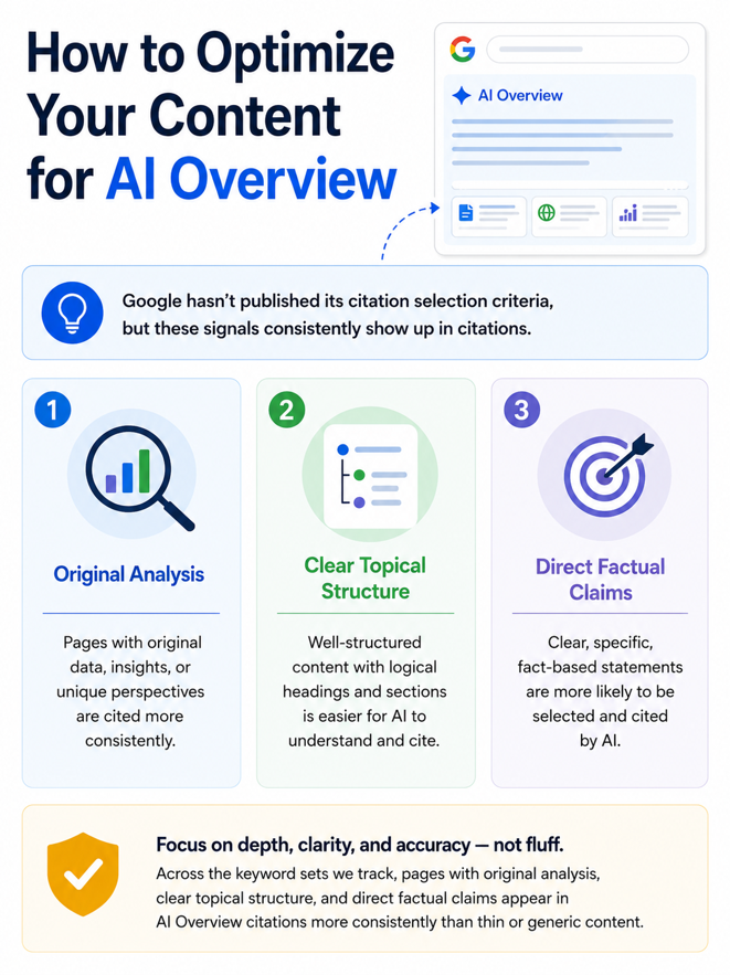 Optimize content for AI Overview