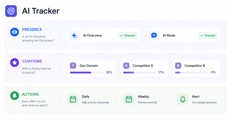 AI Tracker