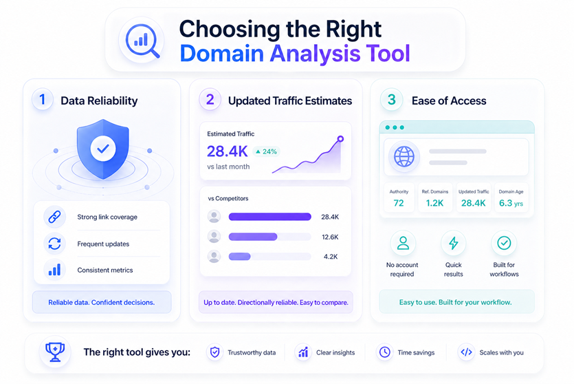 Domain analysis tool