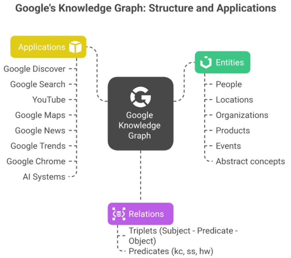 Google Knowledge pannel