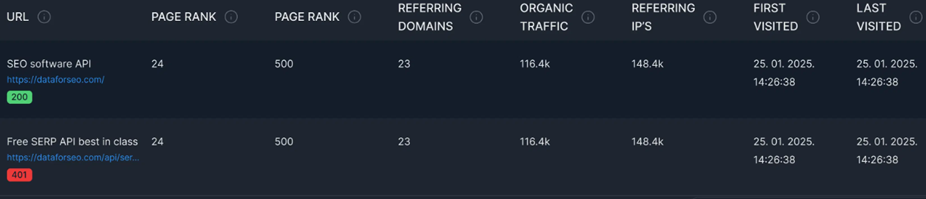 Domain analysis tool