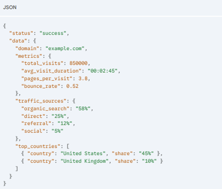 An example of a JSON response