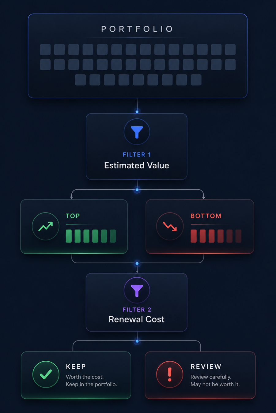 Exporting domain portfolio