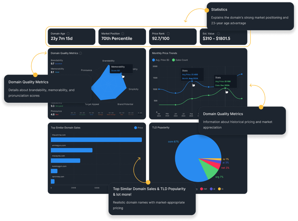 Bishopi domain research tools