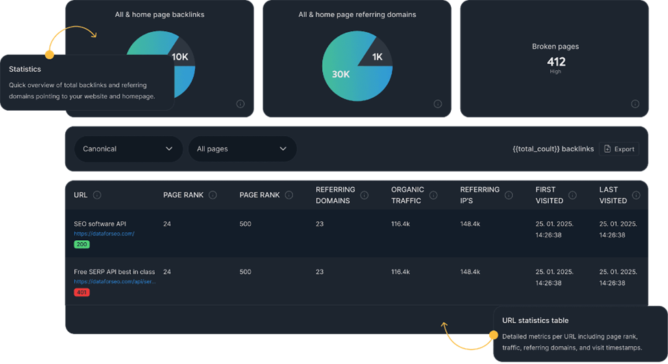 Domain sales comparison