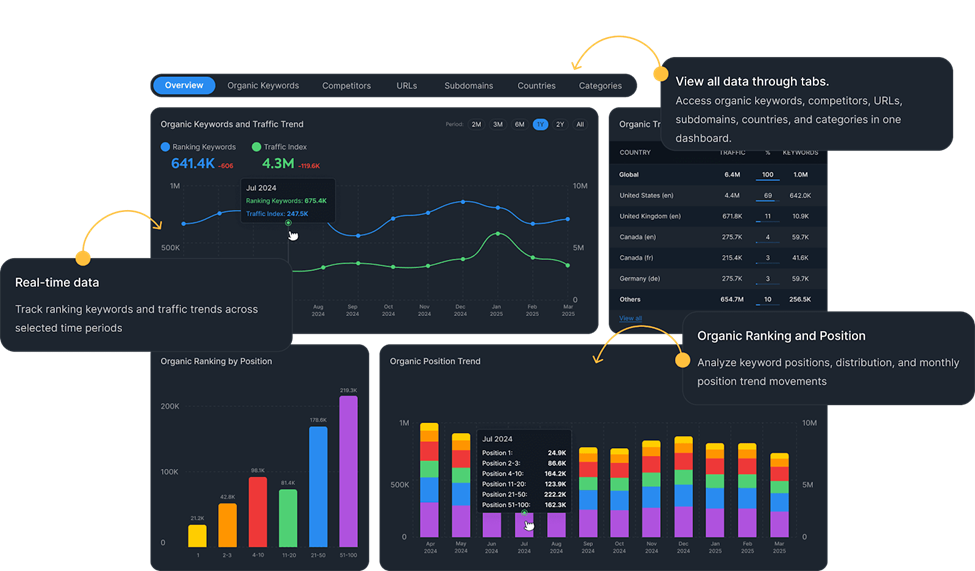 keyword gap analysis