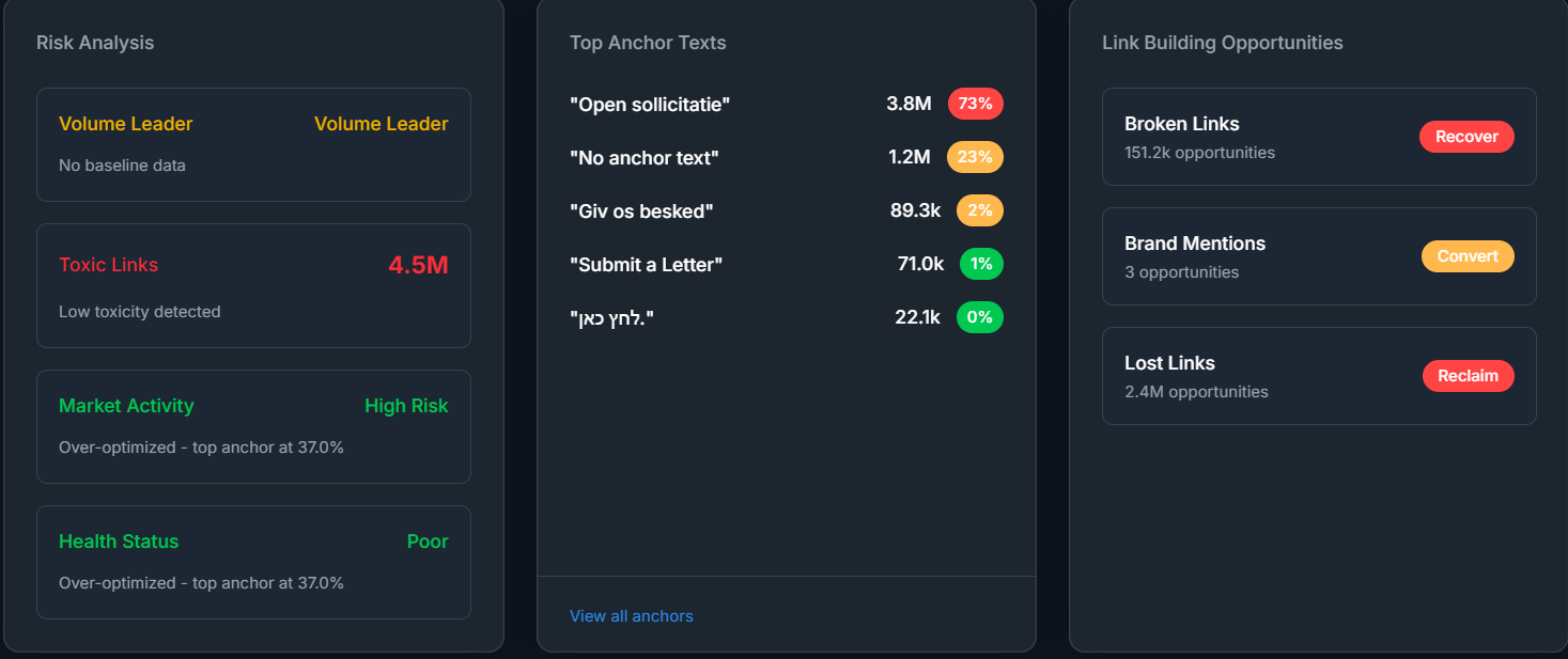 Competitor Backlink analysis