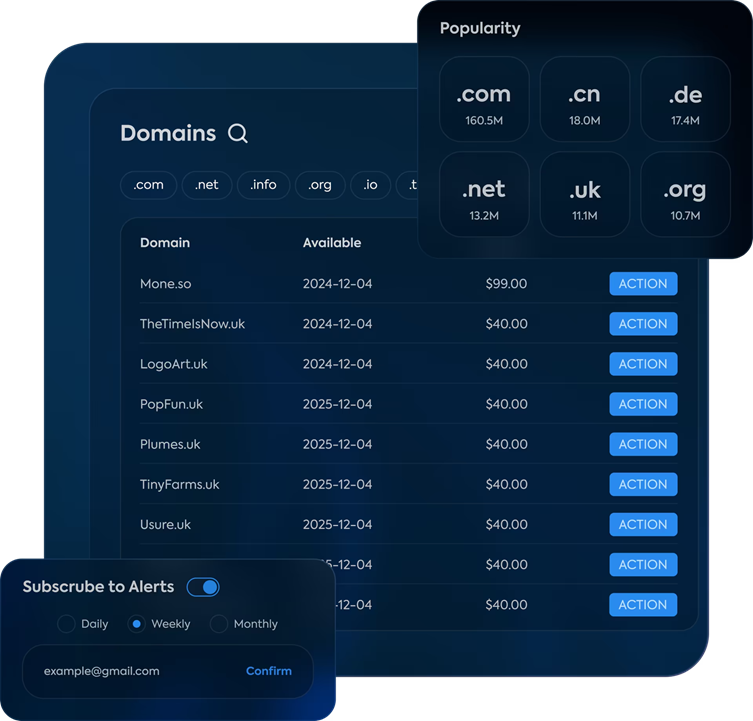 Domain sales history