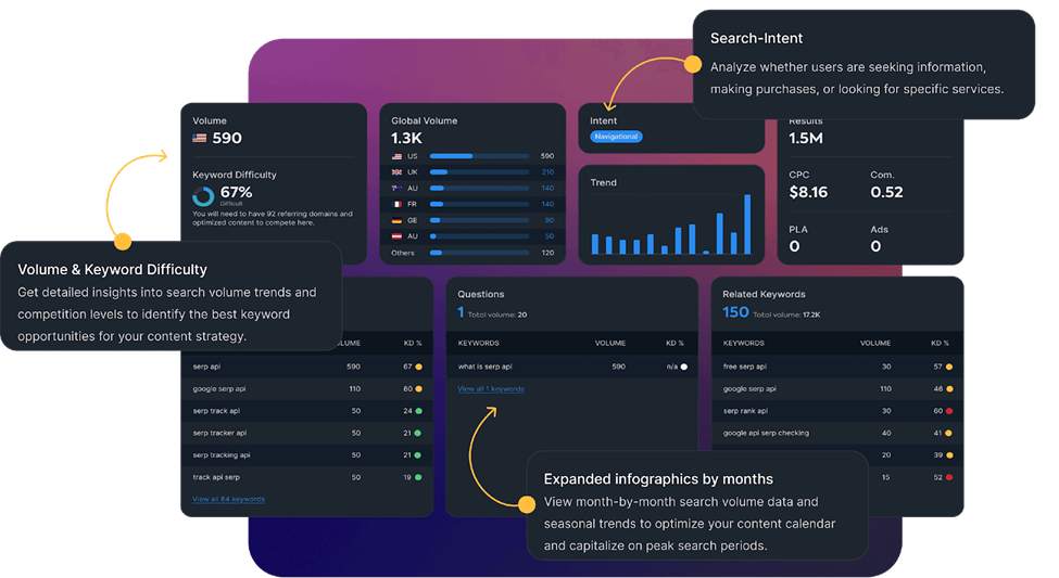 Bishopi Keyword tool
