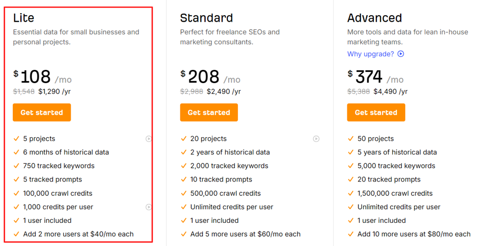 Ahrefs Lite Plan