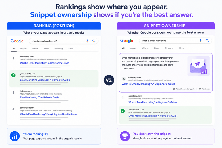 Snippet ownership