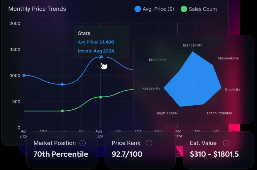 Domain value analysis