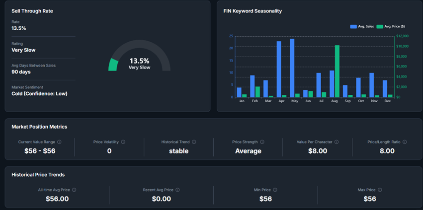 Domain valuation data