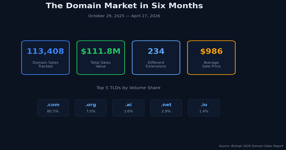 Domain Market