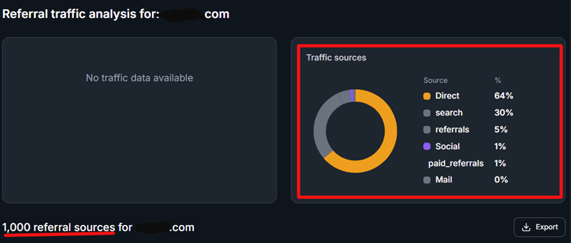 A screenshot of traffic sources from a traffic analysis API