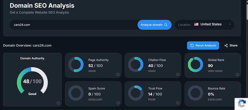 Domain SEO analysis