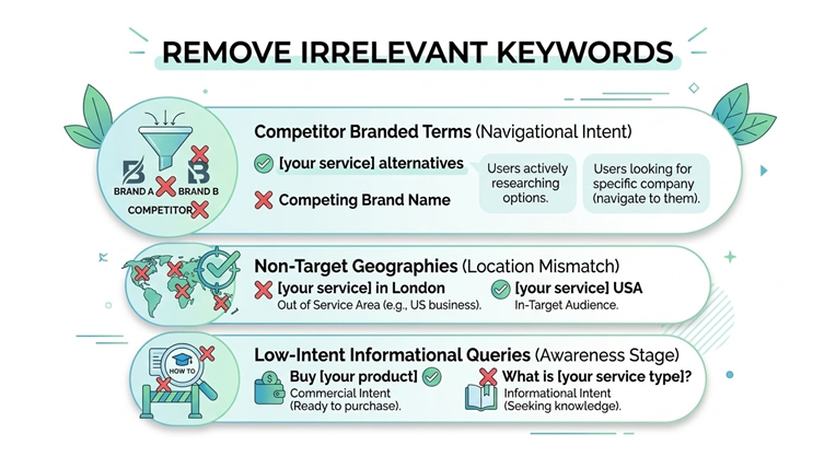 remove irrelevant keywords