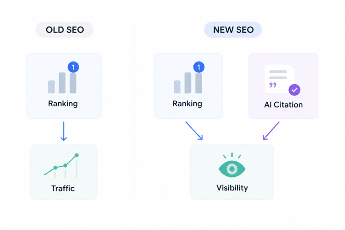 SEO evolution