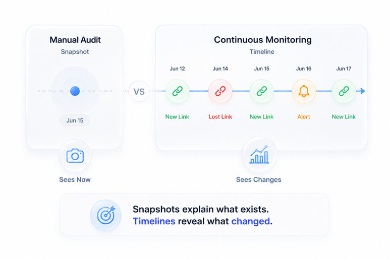 Manual audit