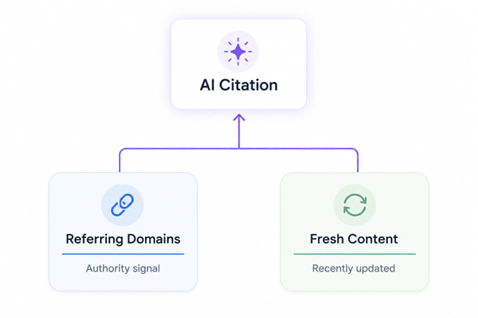 AI citation
