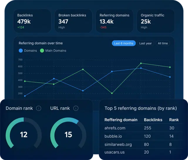 Domain backlink profile