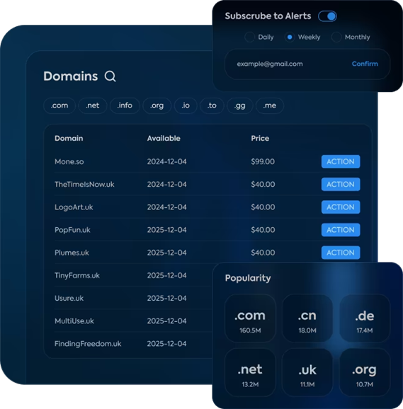 Domain brand monitor
