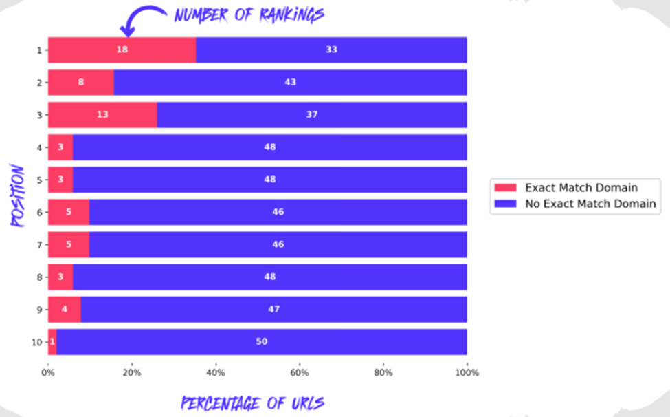 EMD Domains study